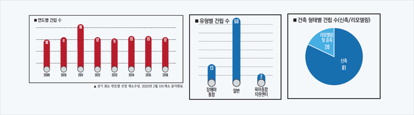 사업취지