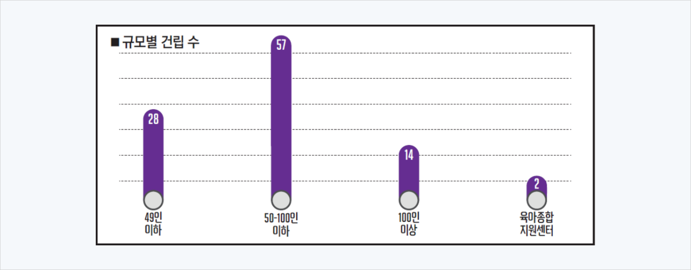 사업 효과