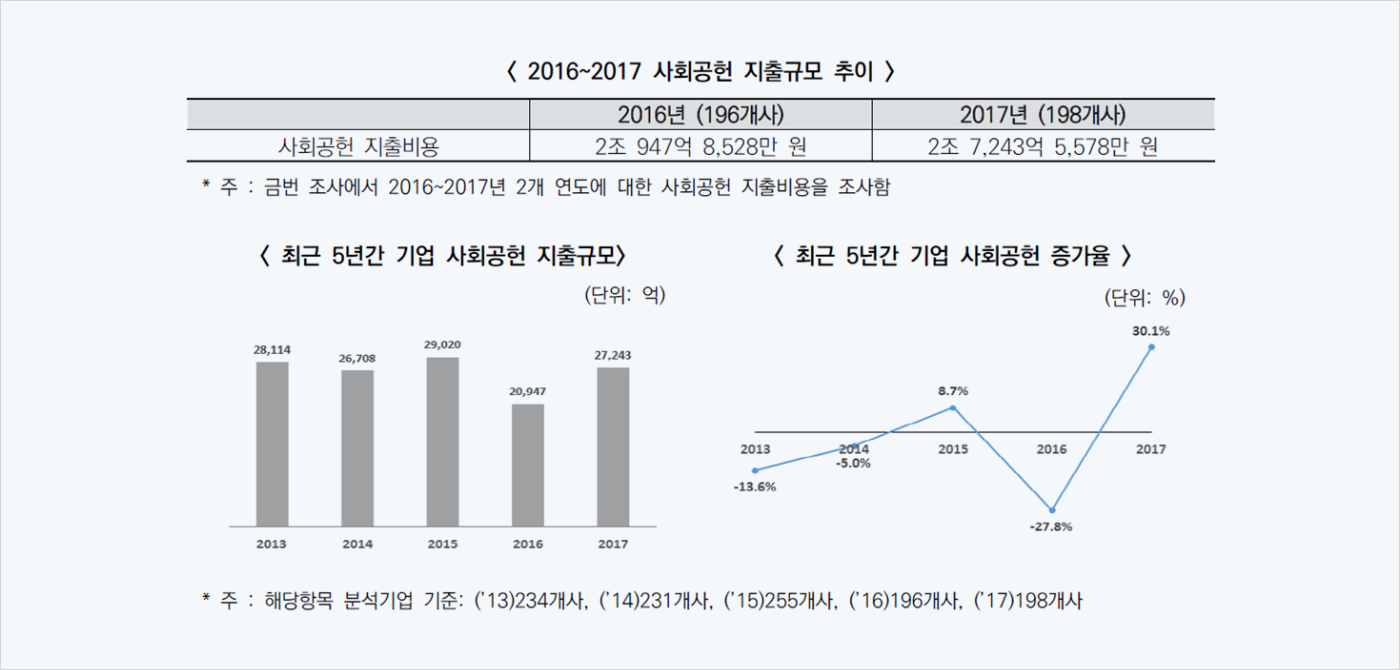 지출액