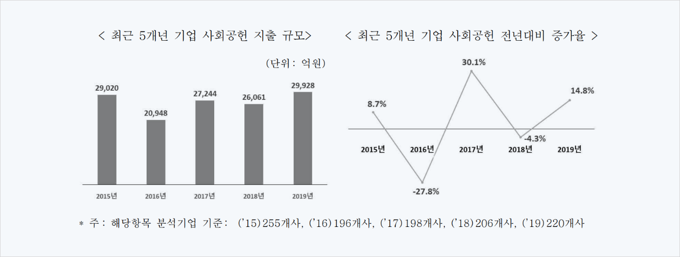 지출액