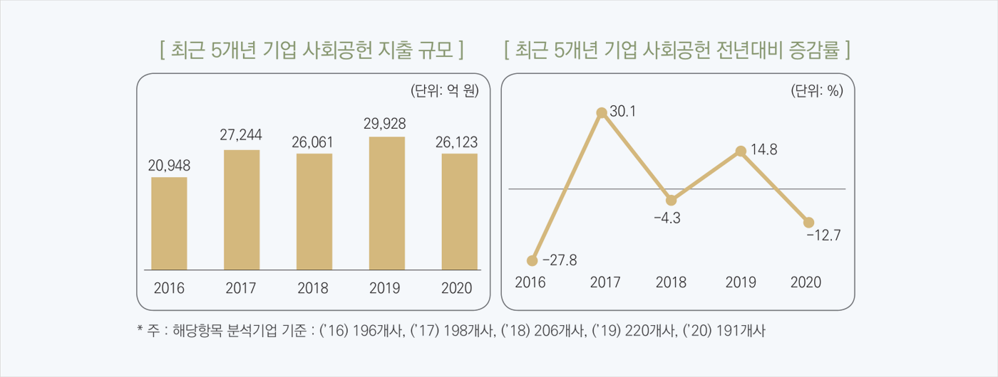 지출액