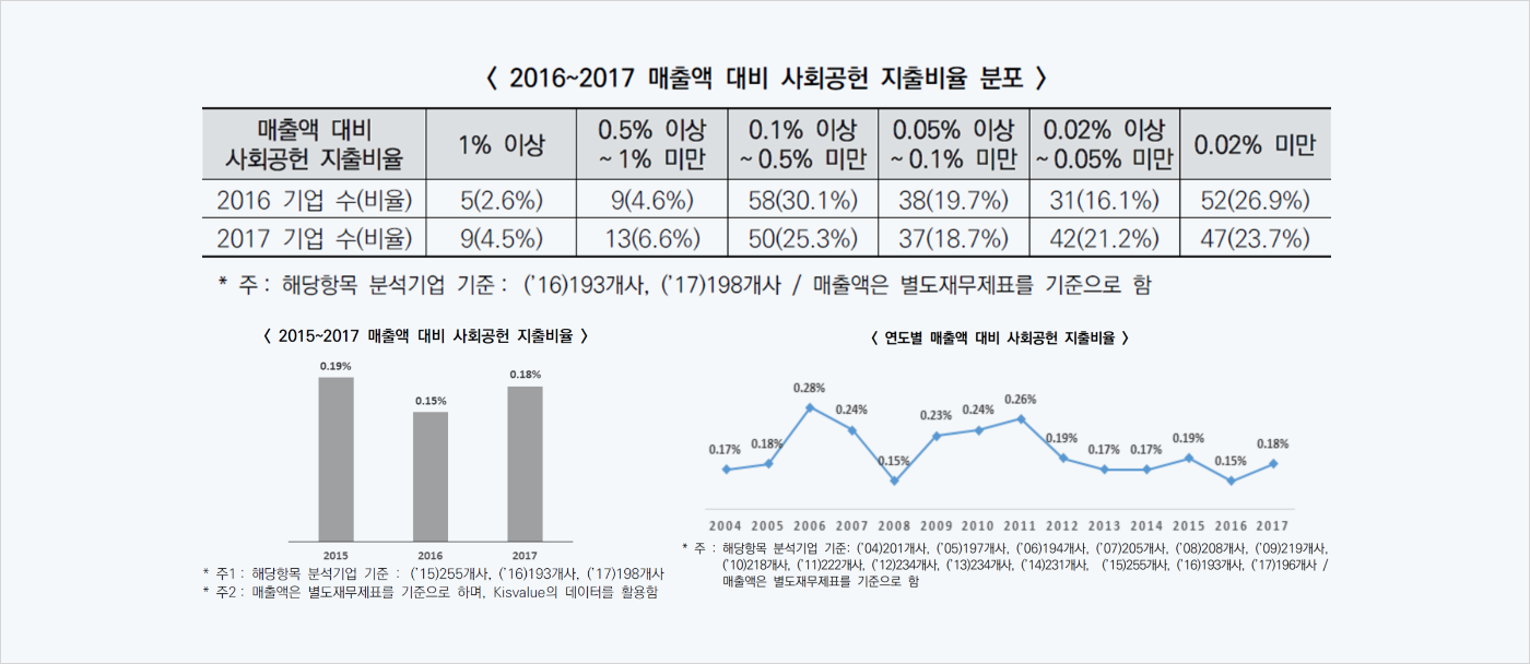 지출비율