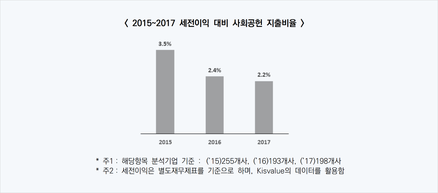 지출비율