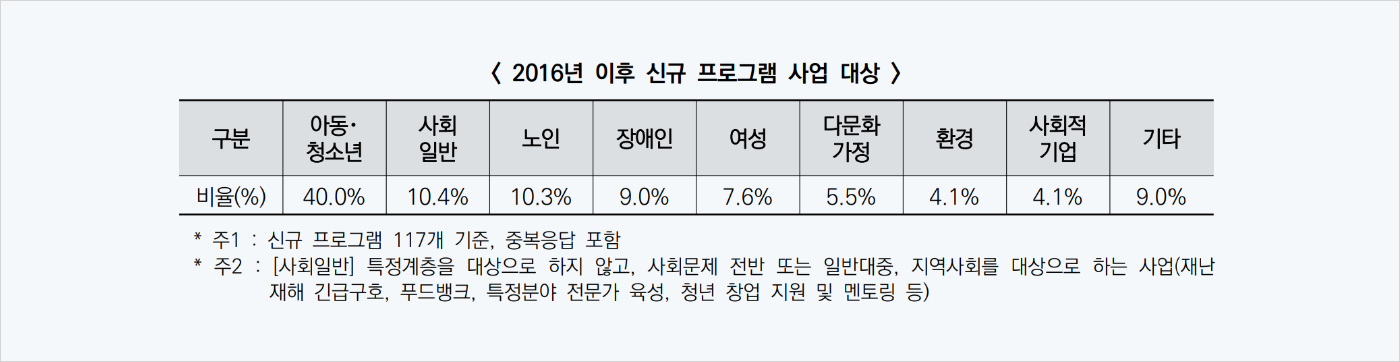 프로그램