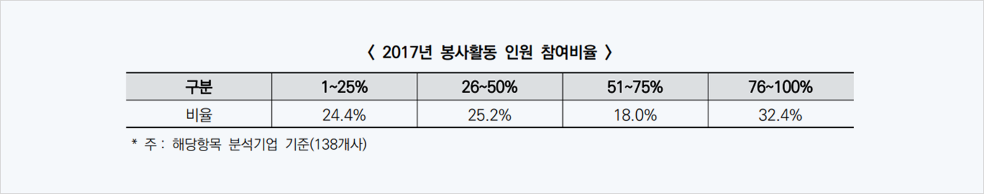 봉사활동