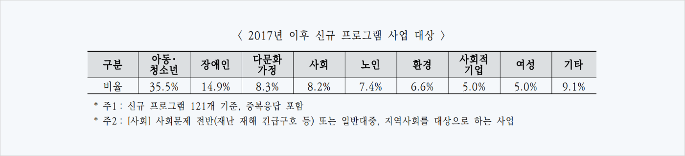 프로그램