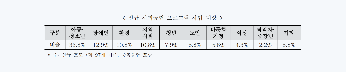 프로그램