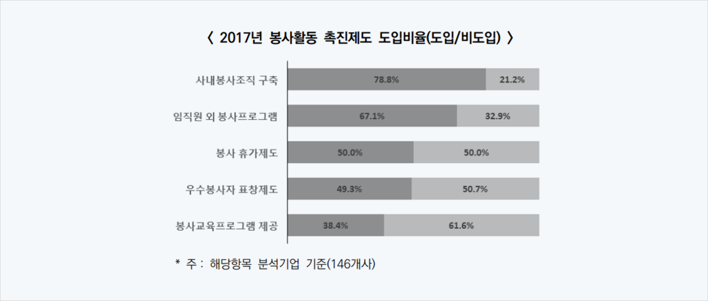 봉사활동