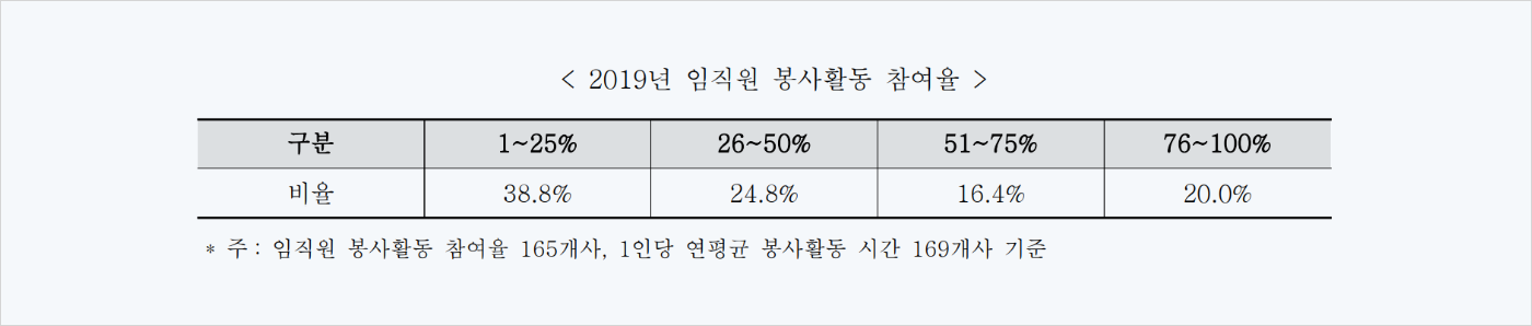 봉사활동