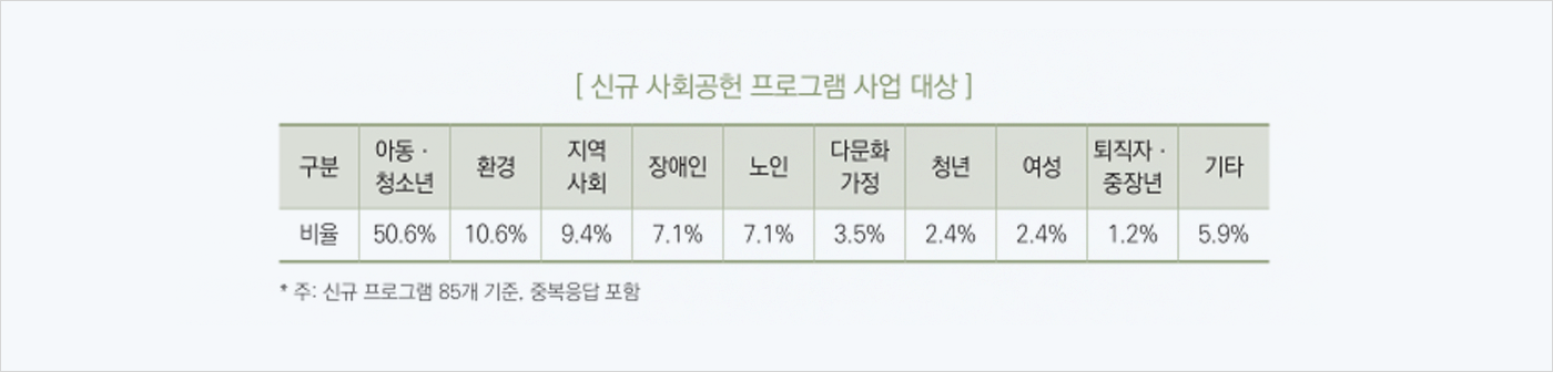 봉사활동