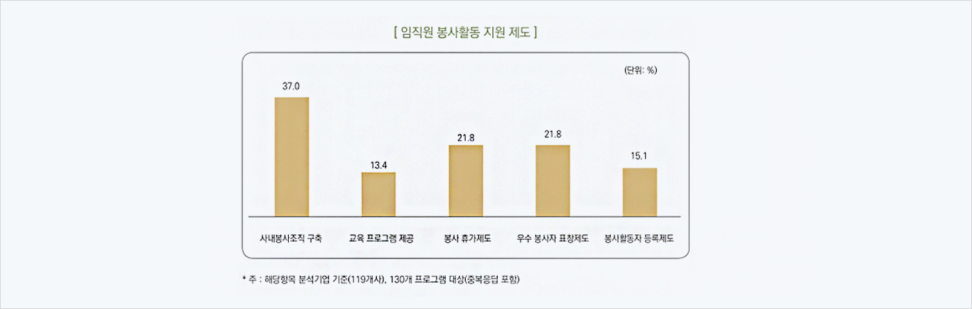 봉사활동